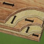 تخته چندلایی