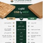تفاوت OSB با MDF چیست؟