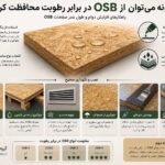 چگونه می‌توان از OSB در برابر رطوبت محافظت کرد؟