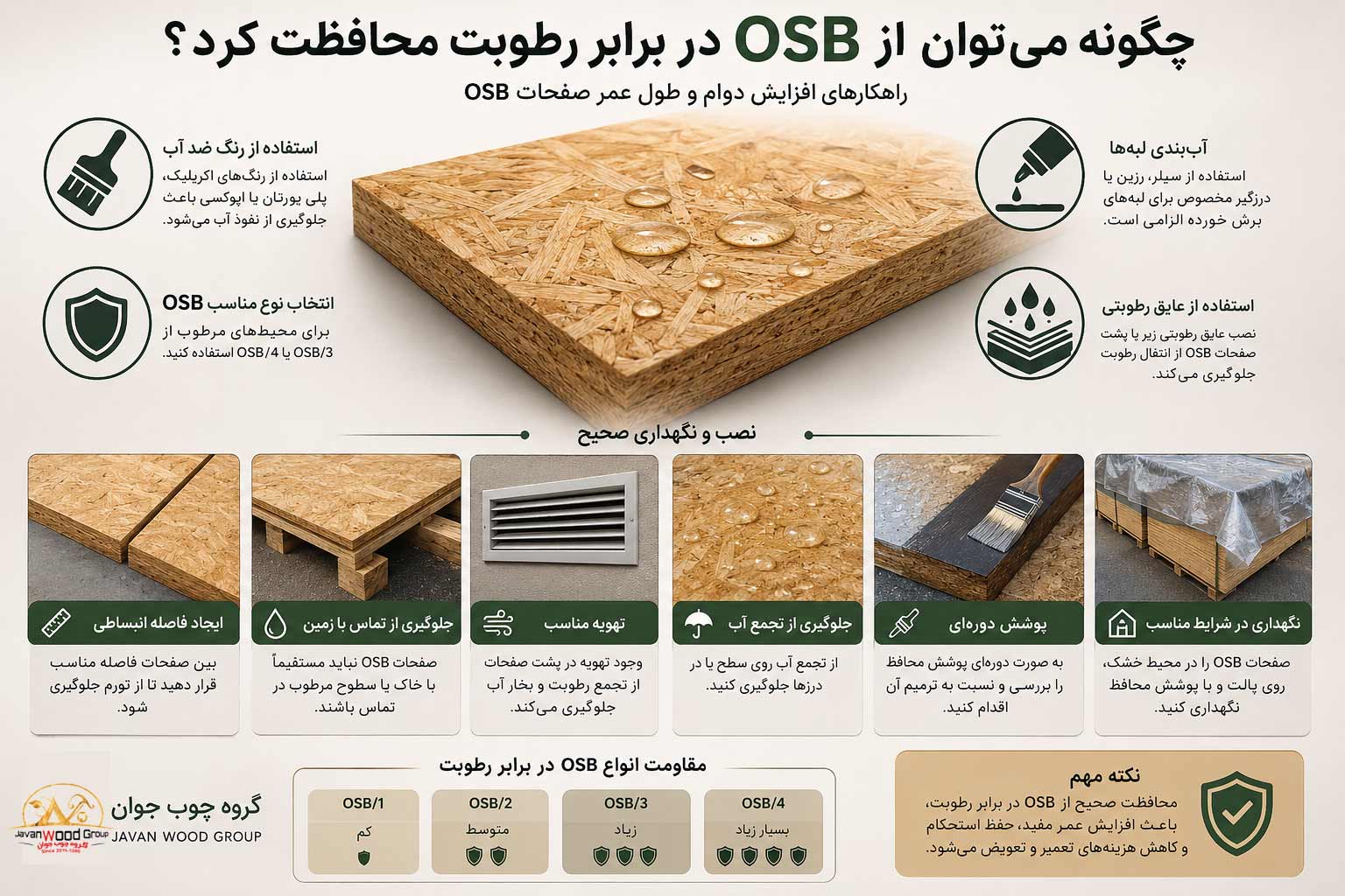 چگونه می‌توان از OSB در برابر رطوبت محافظت کرد؟