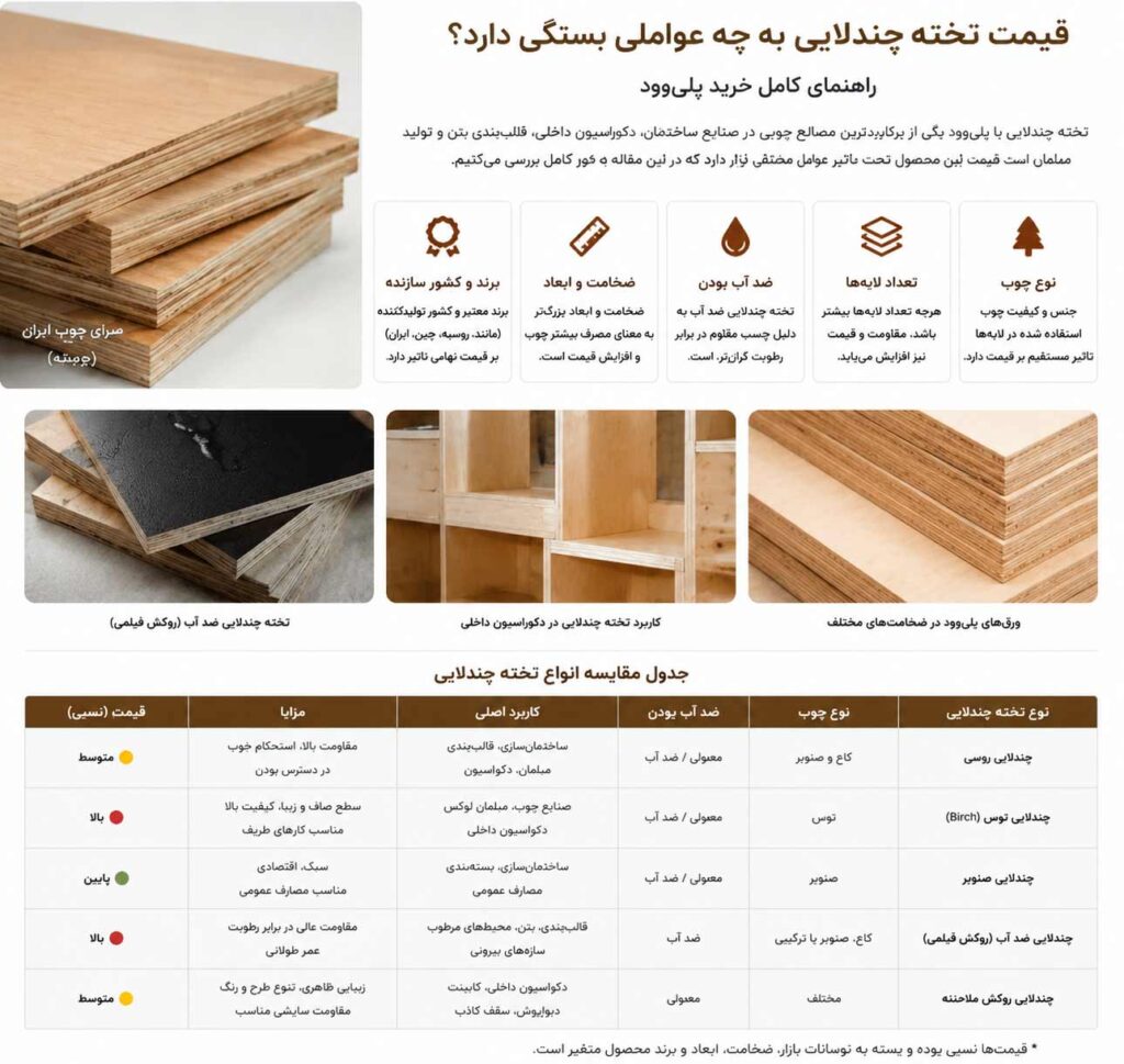 عوامل موثر بر قیمت تخته چندلایی عوامل موثر بر قیمت تخته چندلایی