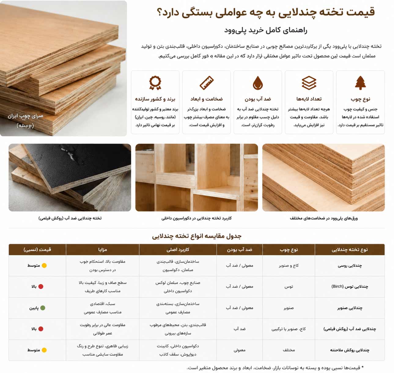عوامل موثر بر قیمت تخته چندلایی عوامل موثر بر قیمت تخته چندلایی